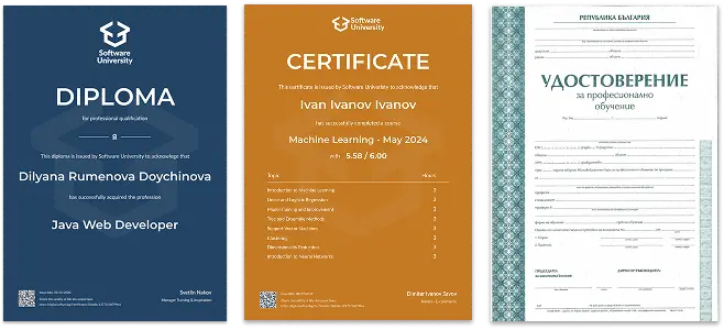 Certificates