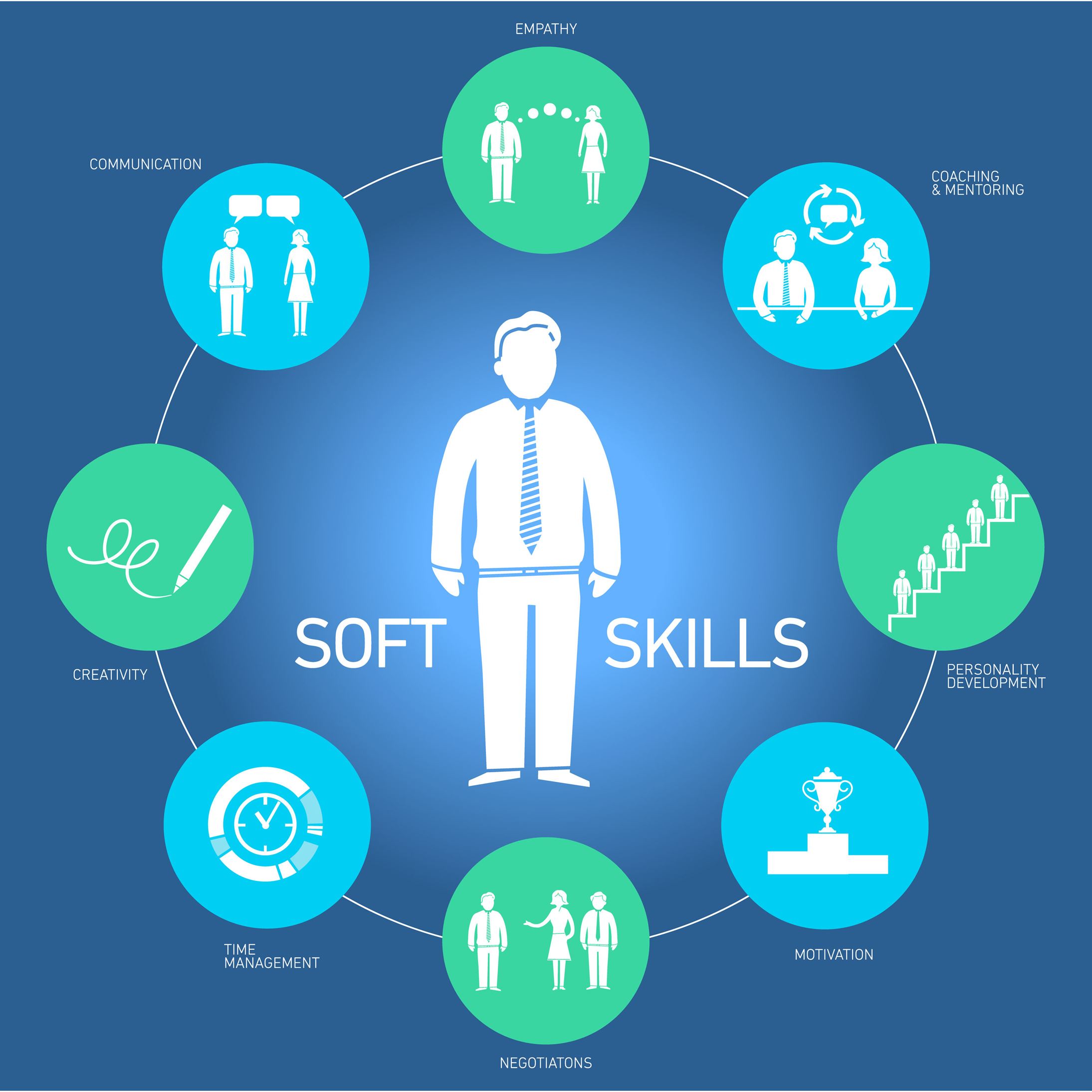 soft skills